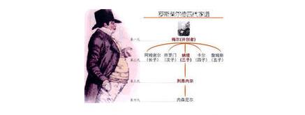 探究神秘的罗斯柴尔德家族